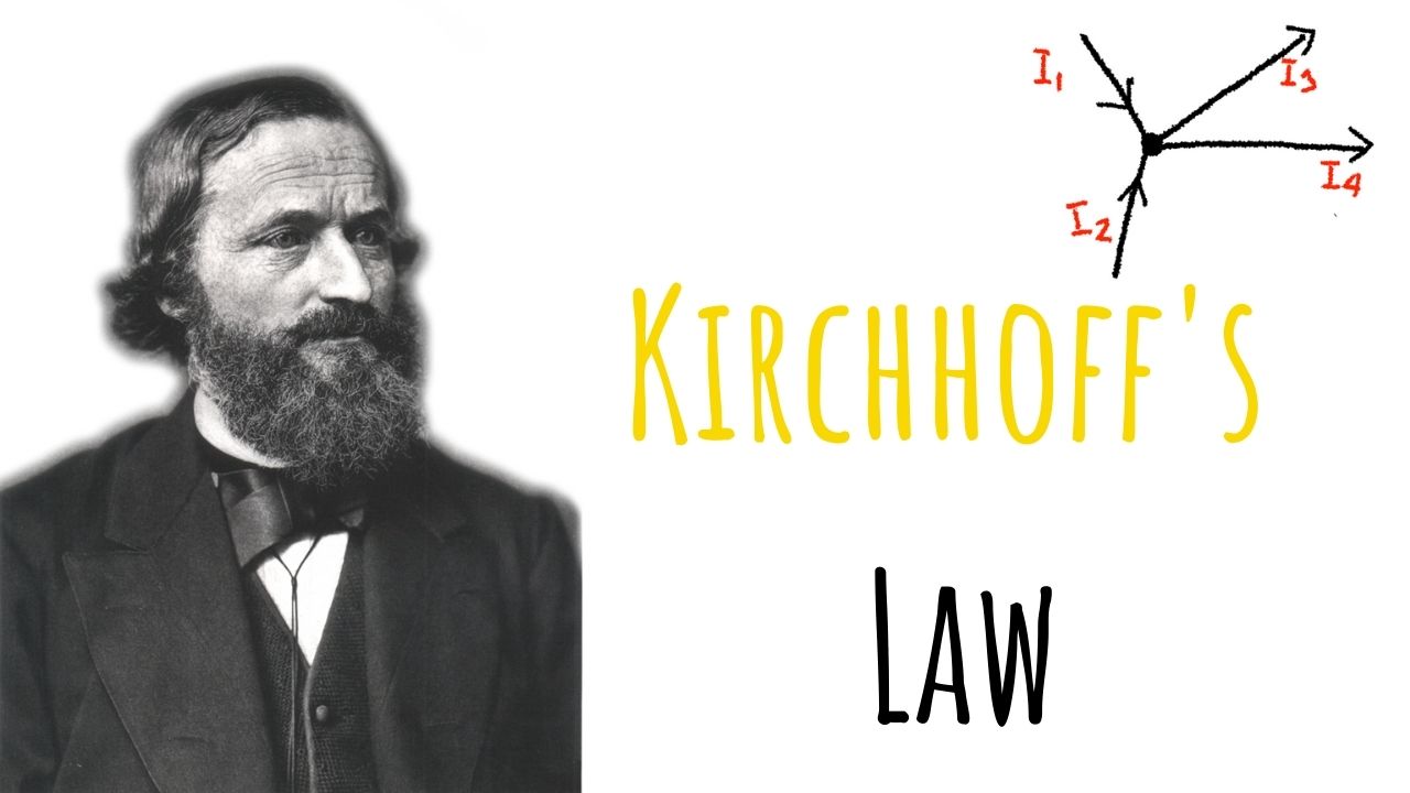 Kirchhoff's Law Thumbnail