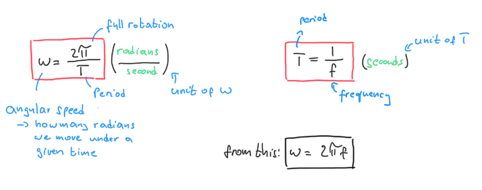 Angular Speed Formula